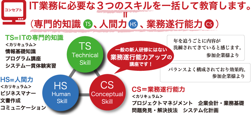 コンセプト