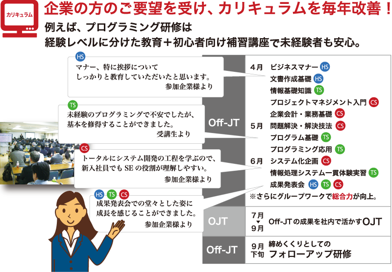 カリキュラム